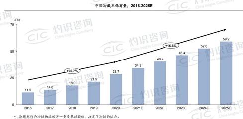 烧钱并购重生 冷链三十年“大洗牌”与信息咨询行业攻坚